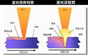 ���ڼ��⺸�Ӳ�ҵǳ��